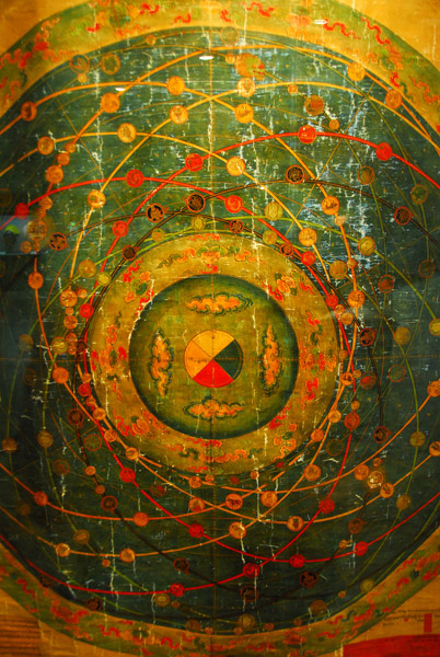 Rotation of Planets in 17th Century Tibetan astrology