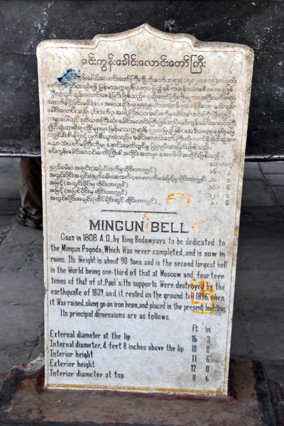History of the Mingun Bell