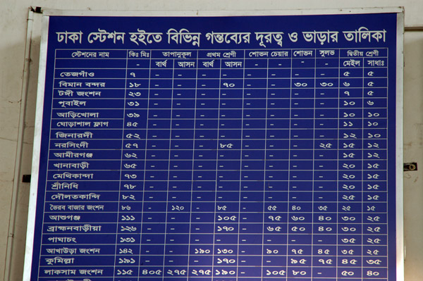 Bangladesh Railway departure board - the whole country is linked by almost 3000 km of railway track