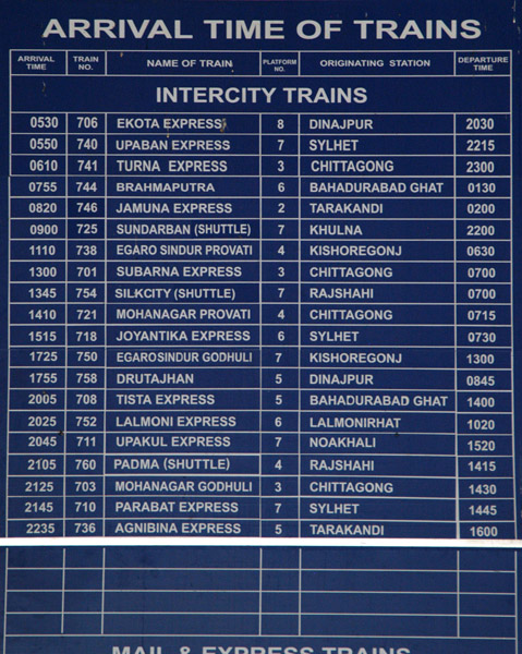 Schedule of Intercity train arrivals in Dhaka (Jan 08)