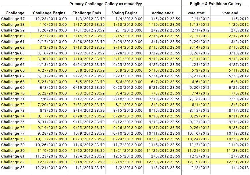 CIChallenge_DateMatrix_2012