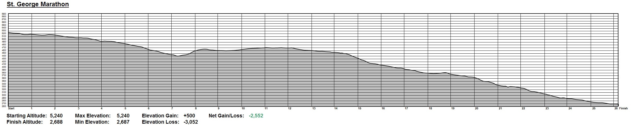 St. George Marathon
