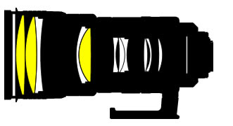 Lens Cross Section