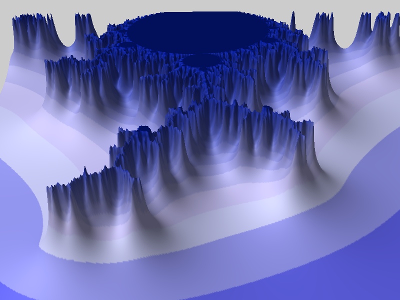 3D plot using distance estimates