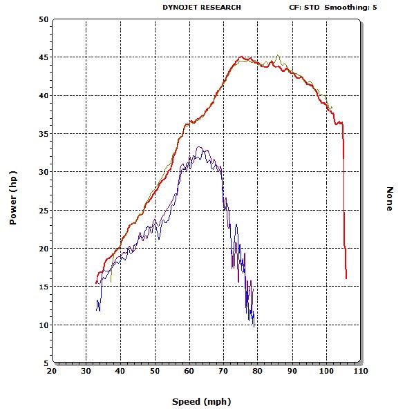 Husqvarna TE511 Race Mode Map (33HP) vs JDJetting EFI Tuner (45HP)
