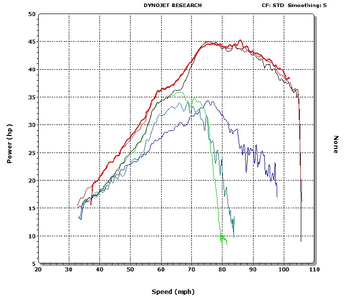 Husqvarna TE511 Race Mode Map (35HP) vs JDJetting EFI Tuner (45HP)