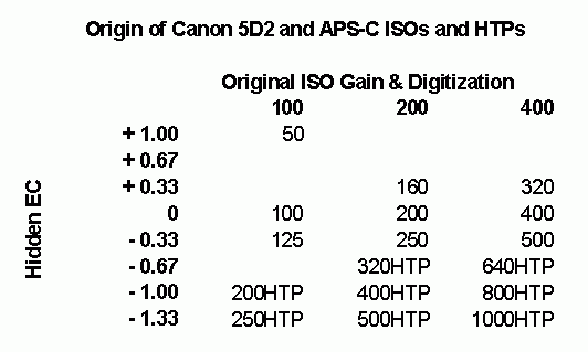ISO_HTP_origins.gif