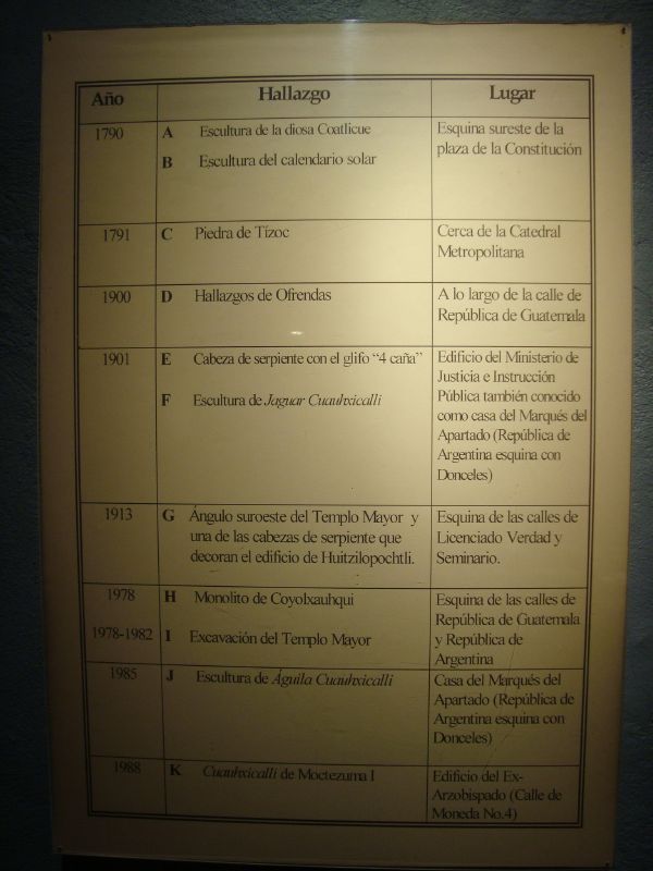 Cronologa Arqueologica
