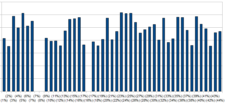 6701linuxframetimes.PNG