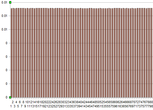 consistent frame times with Tears wrapper.PNG