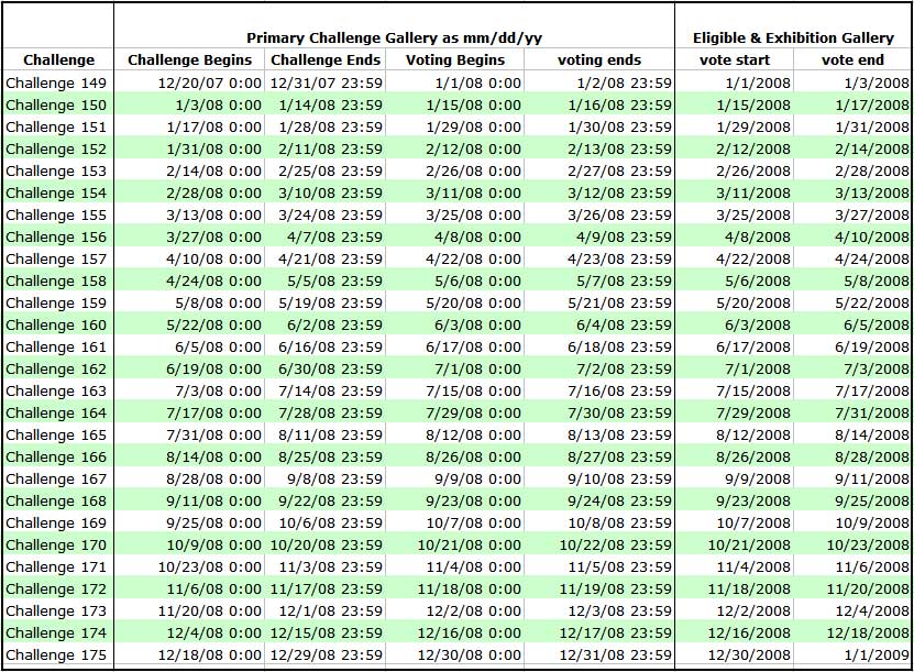 Challenge Date Matrix (2008)