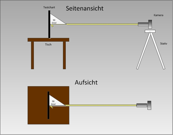 Normale of Testcharts.jpg
