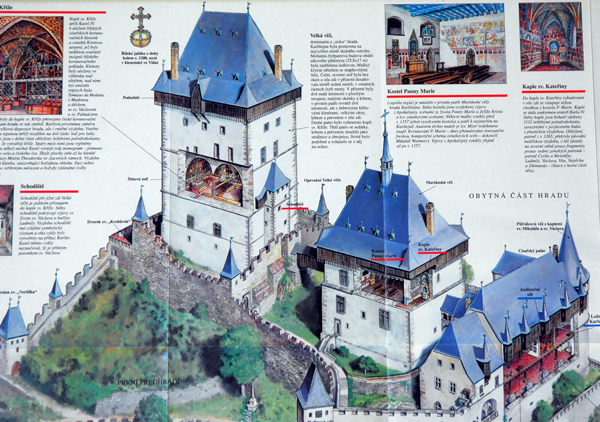 Information and artist's cutaway view of Karltejn 