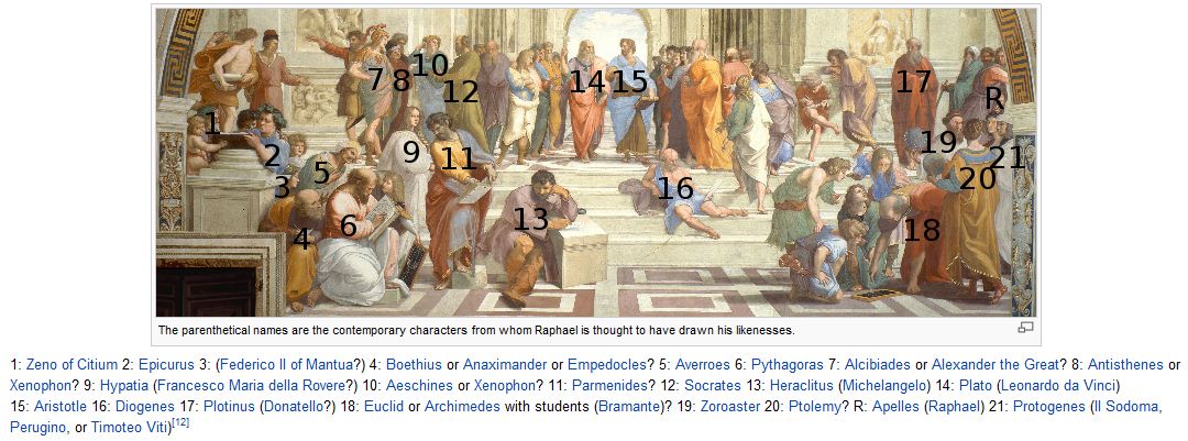 Figures in School of Athens