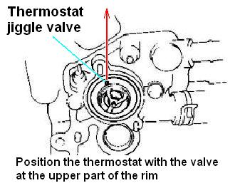 Thermostat jiggle valve