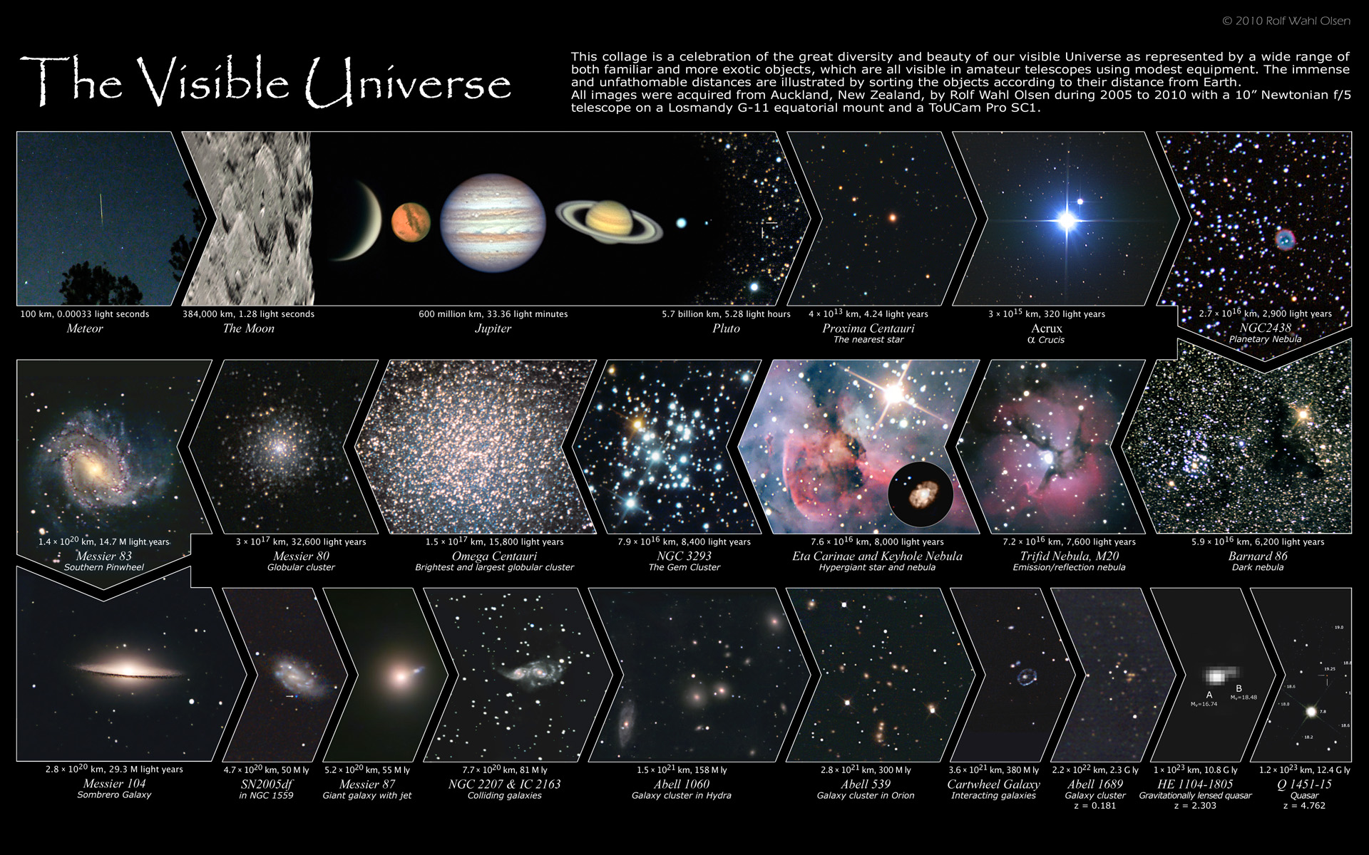 The Visible Universe - a journey from 100 km to 12.4 billion light years