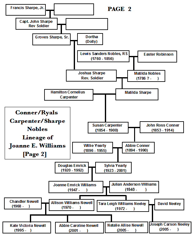 Joanne Williams Maternal Lineage (Page 2)