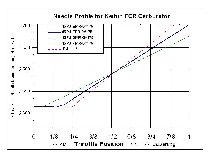 FCR Needle Graph0.JPG