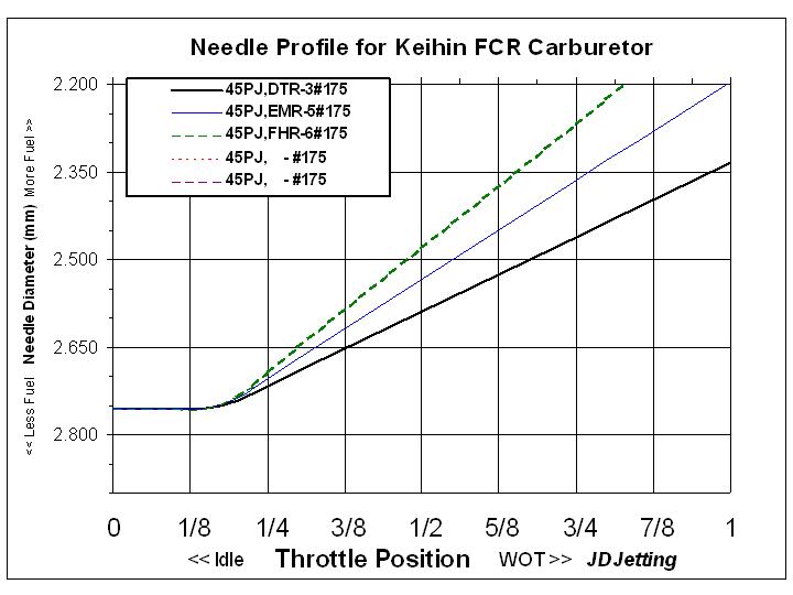 FCR Needle Graph3.jpg