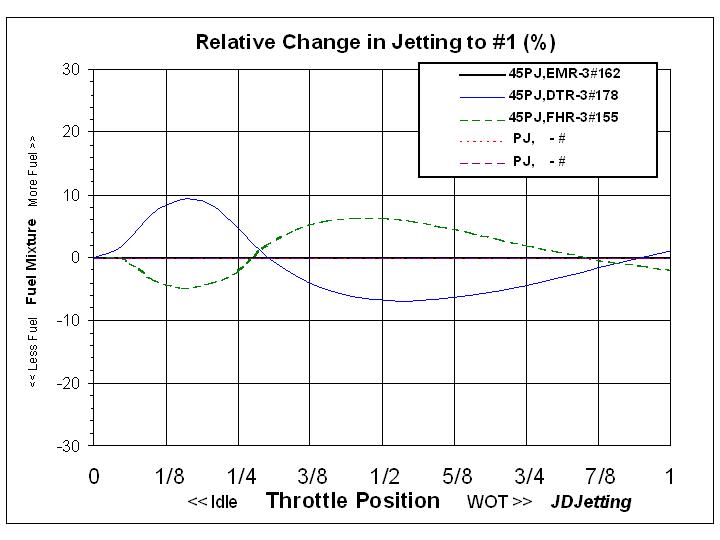 FCR Needle Graph5.jpg