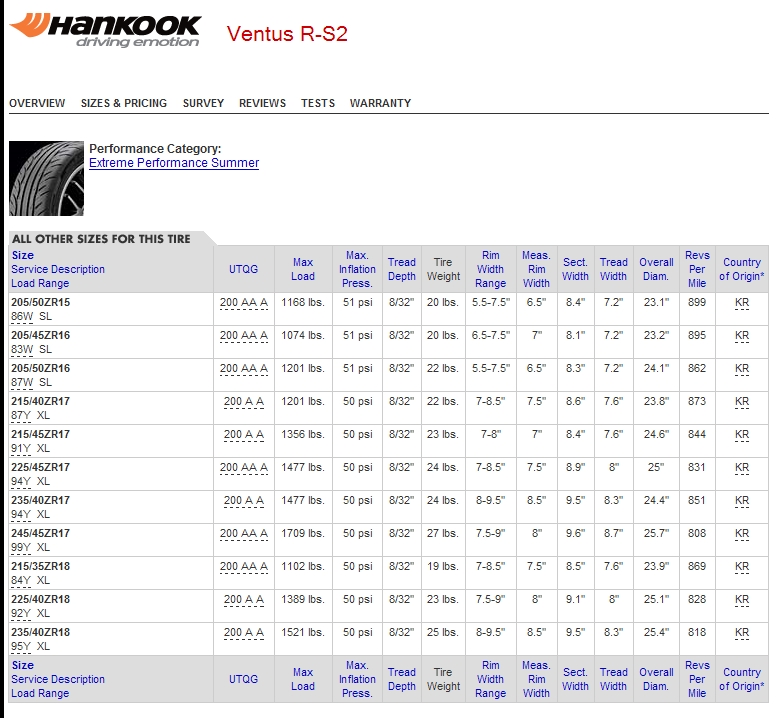 hankookRS2_specs.JPG