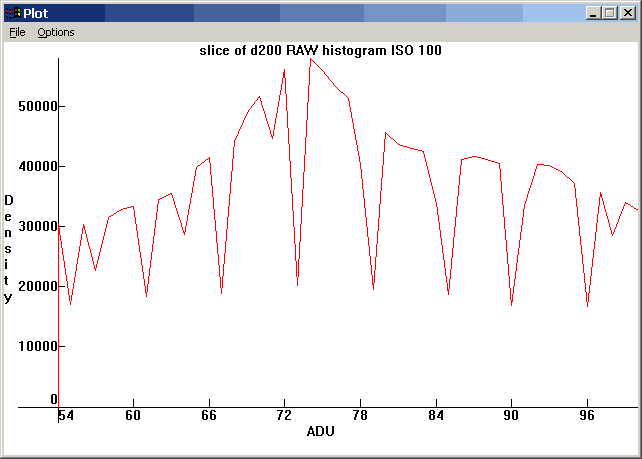 d200hist.gif