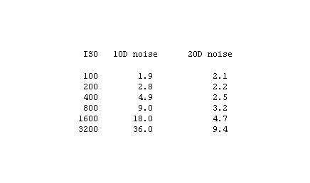 10d20dnoise.gif