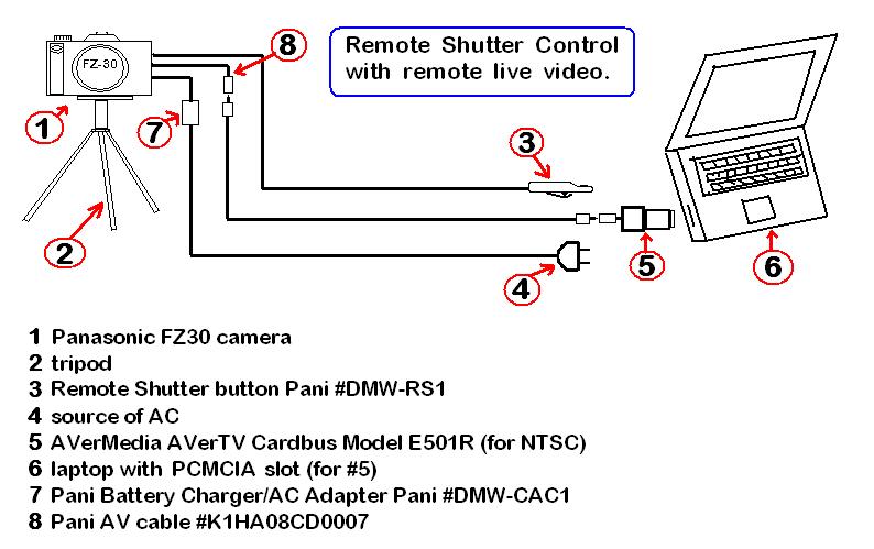 Video View Setup #1