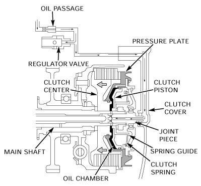 clutch diagram