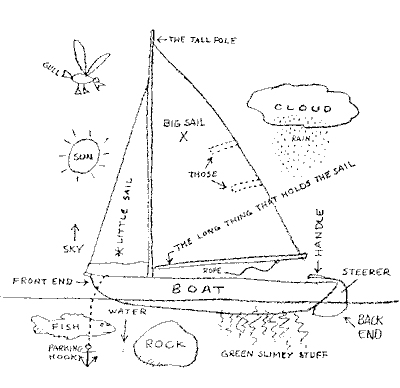 Why you need a Sailing School