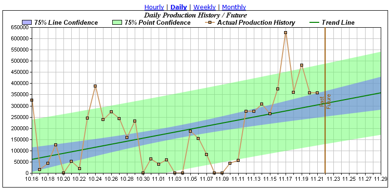 graph week of 3.PNG