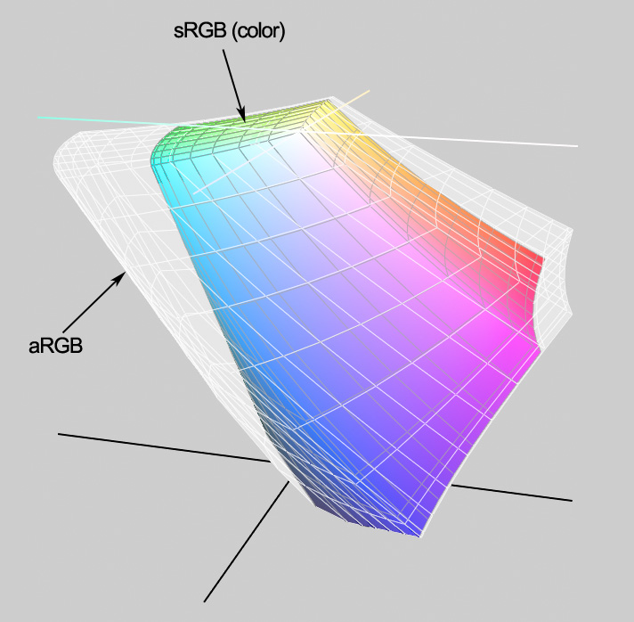 sRGB_aRGB.jpg