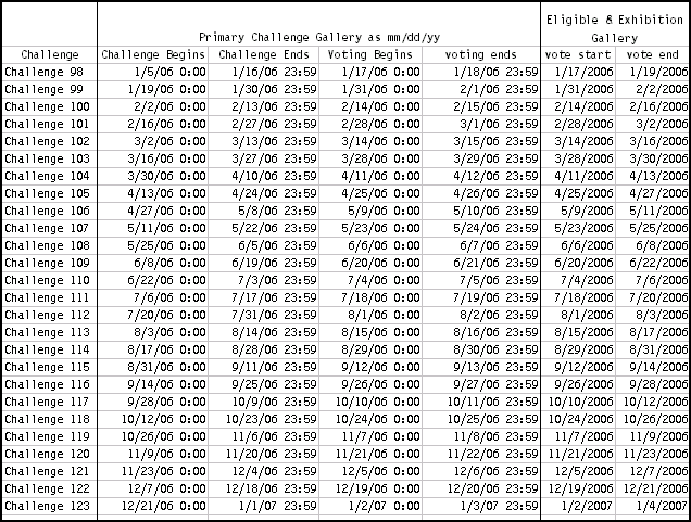Challenge Date Matrix - 2006