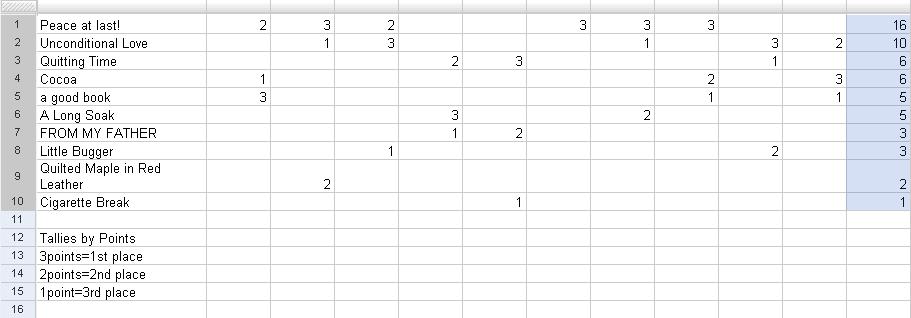 VoteTally
