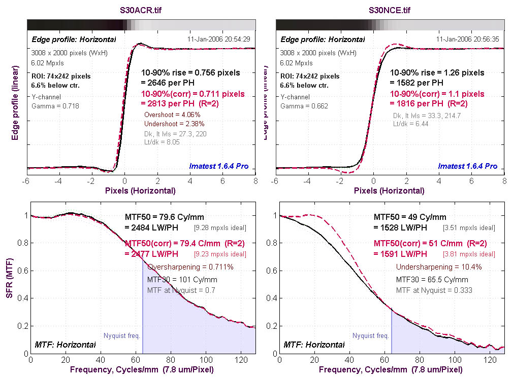 ACR-NCEcompare.jpg