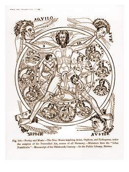 Nine Muses Inspiring Orpheusan-Pythagoras-Posters.jpg