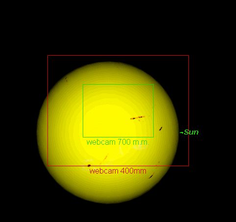 Focal lenght and Magnification