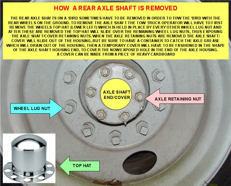 IF YOU EVER HAVE TO BE FLAT TOWED ON THE REAR AXLE BE SURE TO REMOVE THE REAR AXLE SHAFTS FIRST