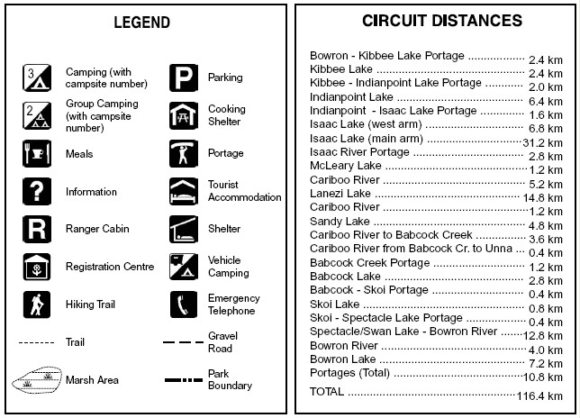 Legend and Circuit Distances