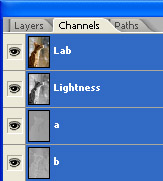 LAB channels