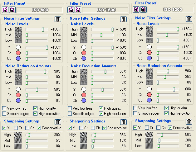 Arn__F30_Neatimage_settings_800_to_3200__060809.jpg