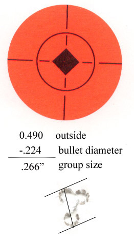 How to measure group size