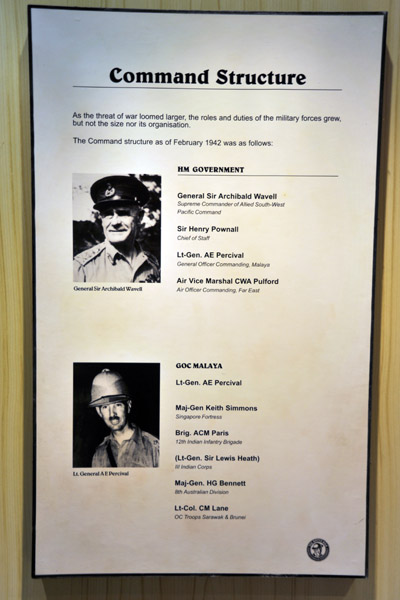 Command structure of the British and Japanese during the Battle of Singapore, 1942