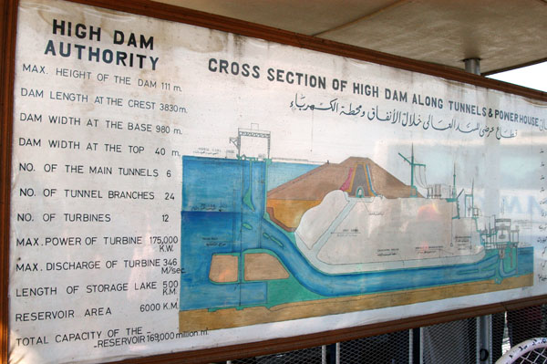 Cross section of the Aswan High Dam