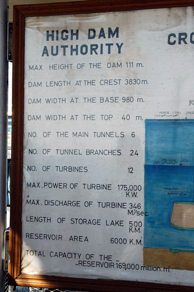 Aswan High Dam information sign