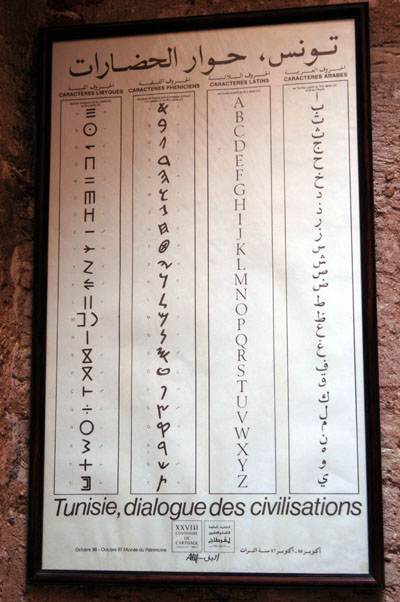 Libyan, Phoenician, Latin and Arabic alphabets used over time in Tunisia