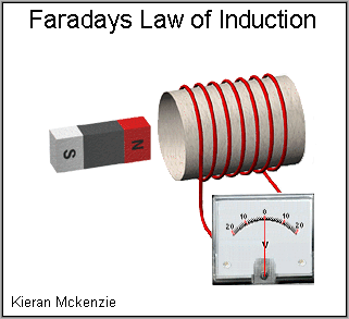 o4/96/531896/1/91202942.TjqY7y6F.faradyanim.gif