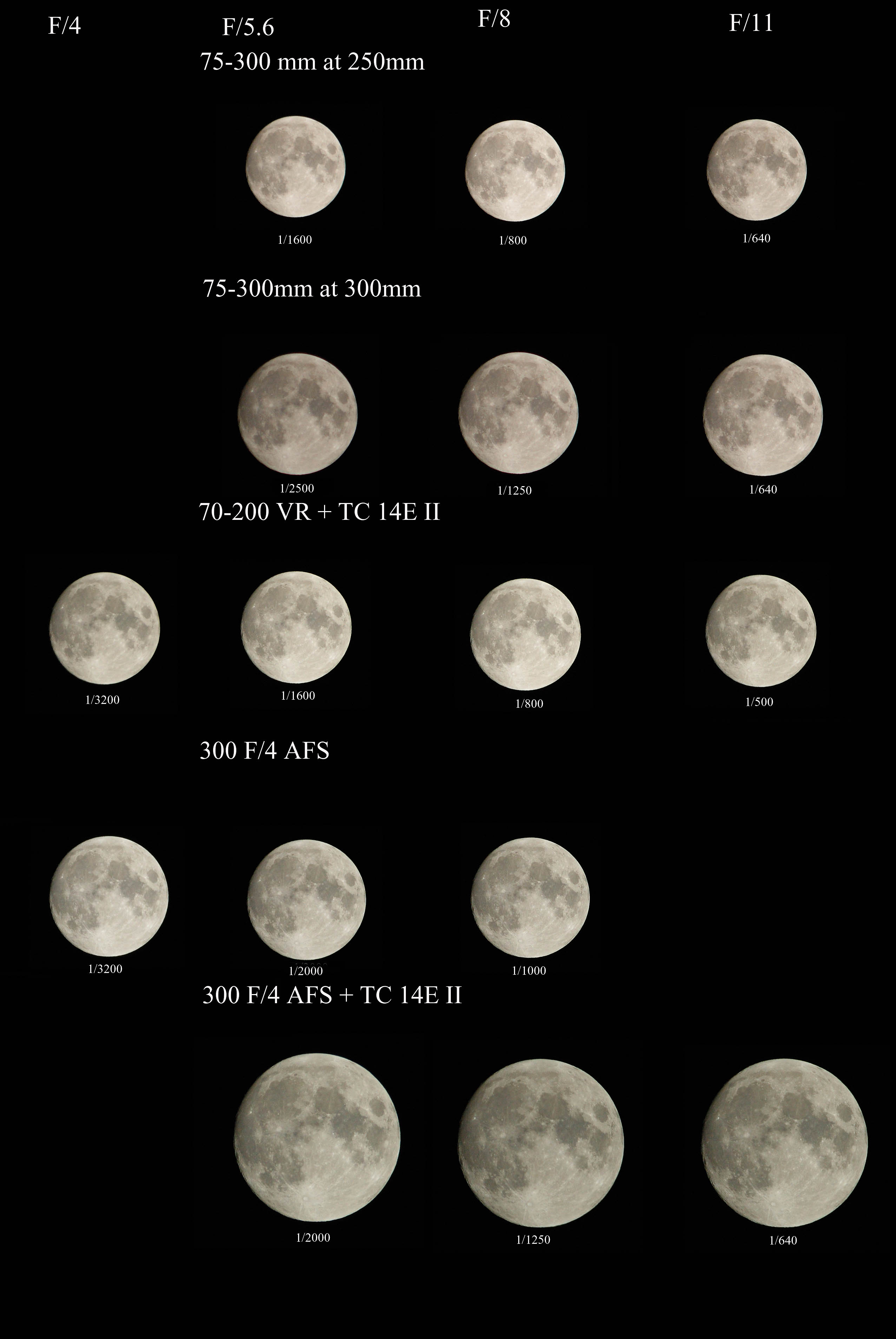 moons compared cvusm.jpg