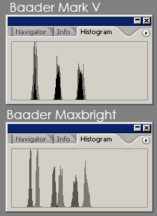 Baader Maxbright Binoviewer versus Mark V Binoviewer