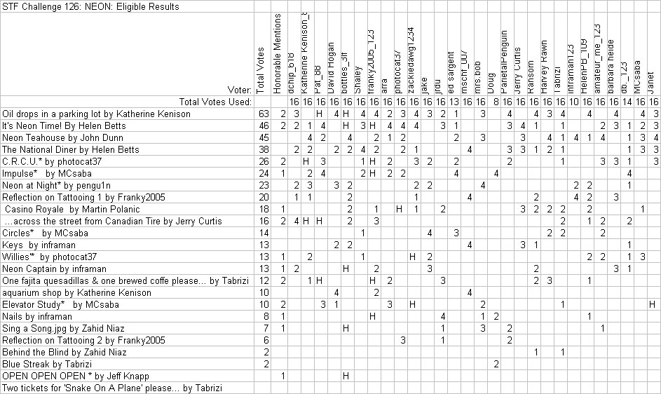 Eligible Totals